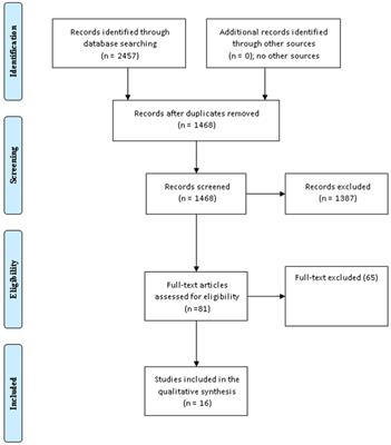 Roux-en-Y gastric bypass and laparoscopic sleeve gastrectomy effects on obesity comorbidities: A systematic review and meta-analysis